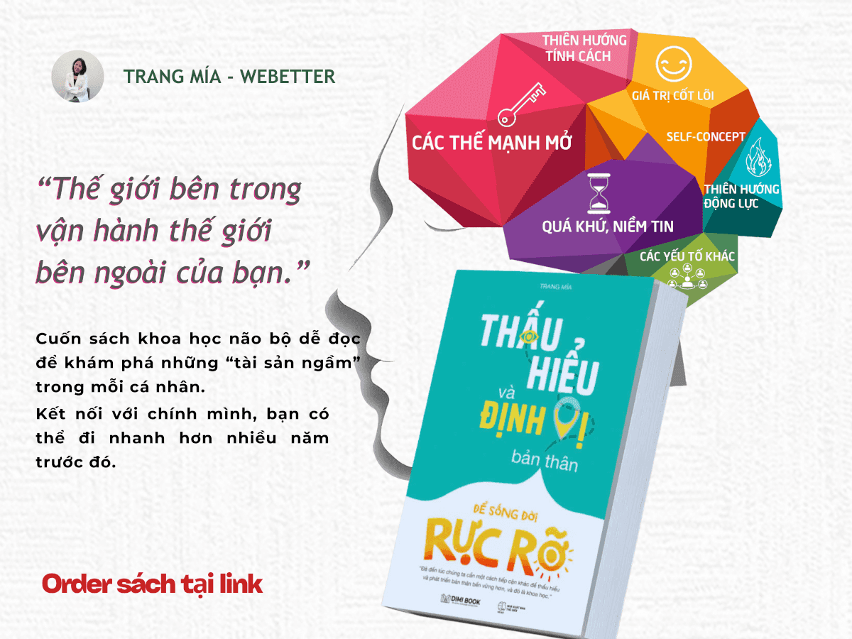 thấu hiểu bản thân