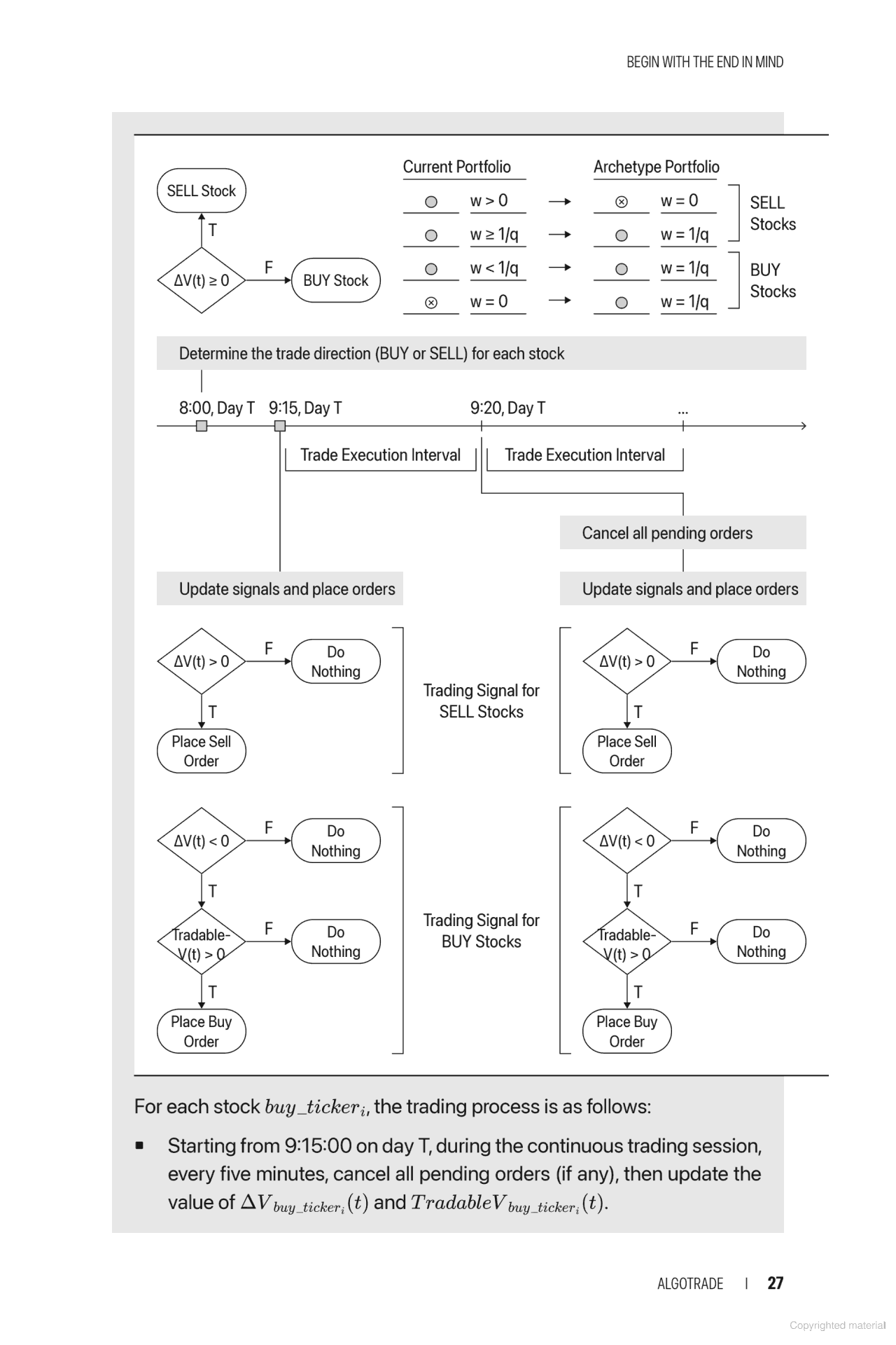 Algorithmic Trading Theory and Practice